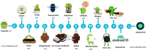 Android Version History