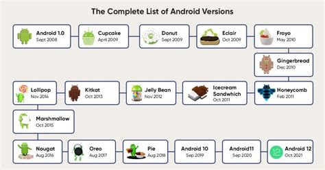 android version list