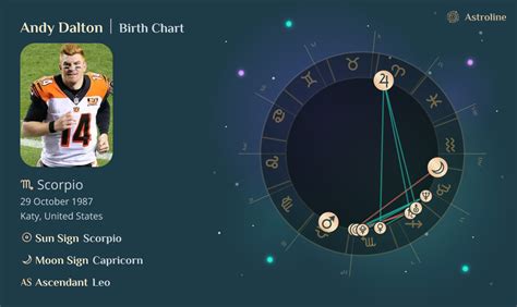 Andy Dalton Horoscope
