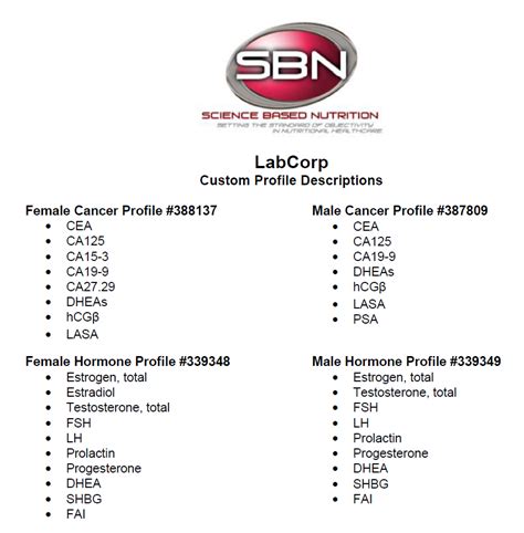 Anemia Panel Labcorp Test Code