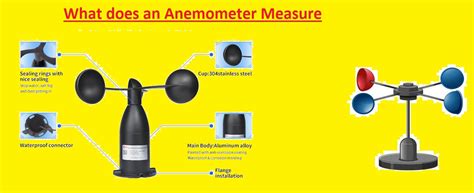 Anemometer Is Used For