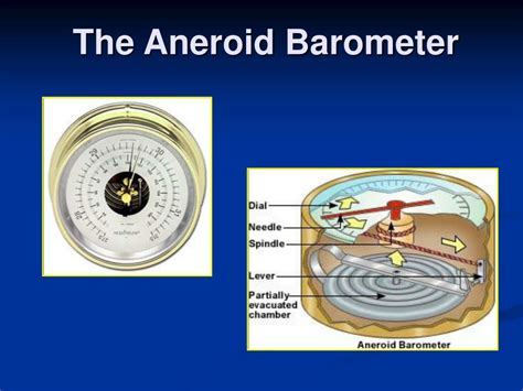 Aneroid Barometer Examples