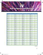 Anesthesia Base Units 2022