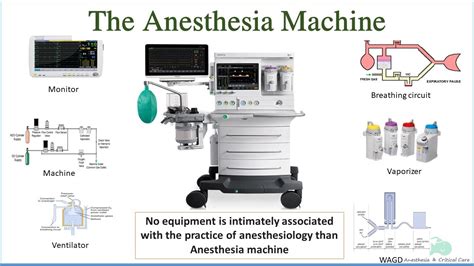 Anesthesia Machine Working