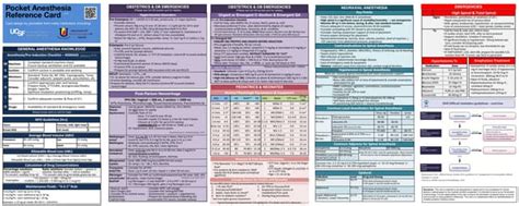 Anesthesia Pocket Guide