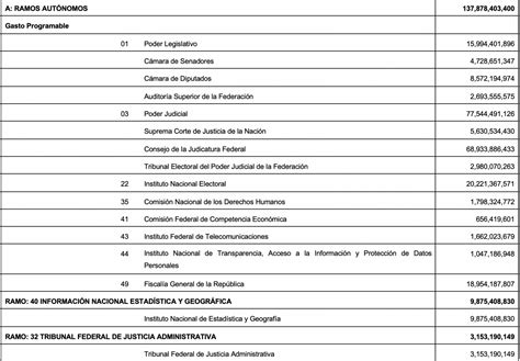 anexo de la ley de presupuesto 2023