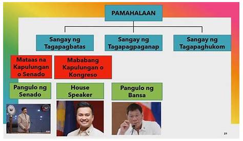 Ang pamahalaan ng pilipinas