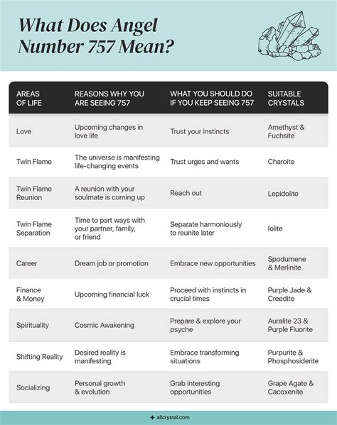 Angel Number 757