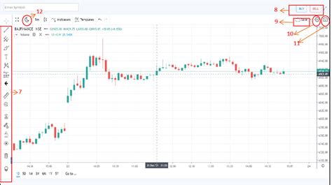 angel one share chart