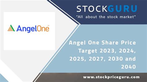 angel one share price prediction