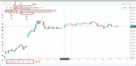 angel one trading view chart