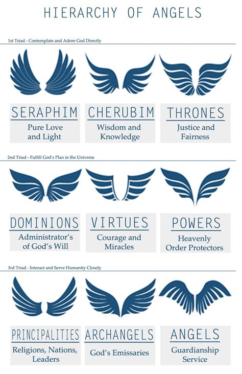 Angel Wings Meanings