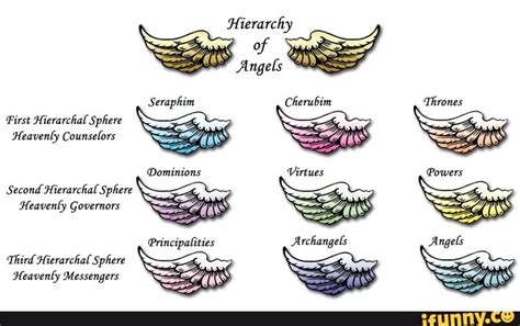 angels archangels cherubim seraphim