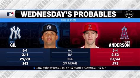 Angels Pitching Probables