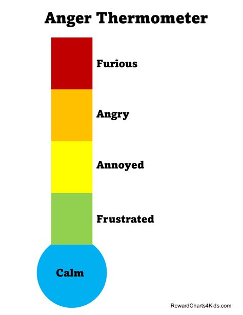 Anger Thermometer Free Printable: A Tool To Manage Your Anger