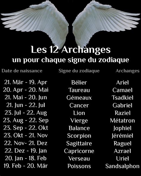 Anges Et Archanges Horoscope
