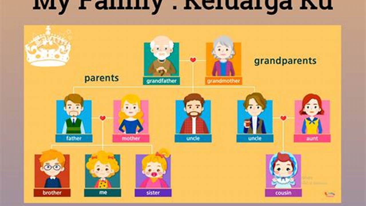 Tips Memahami Peran Anggota Keluarga dalam Bahasa Inggris untuk Membangun Hubungan Keluarga yang Harmonis