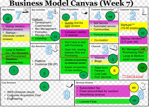 angie's list business model