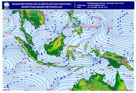 Angin di Indonesia