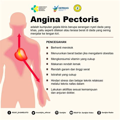 angina pectoris
