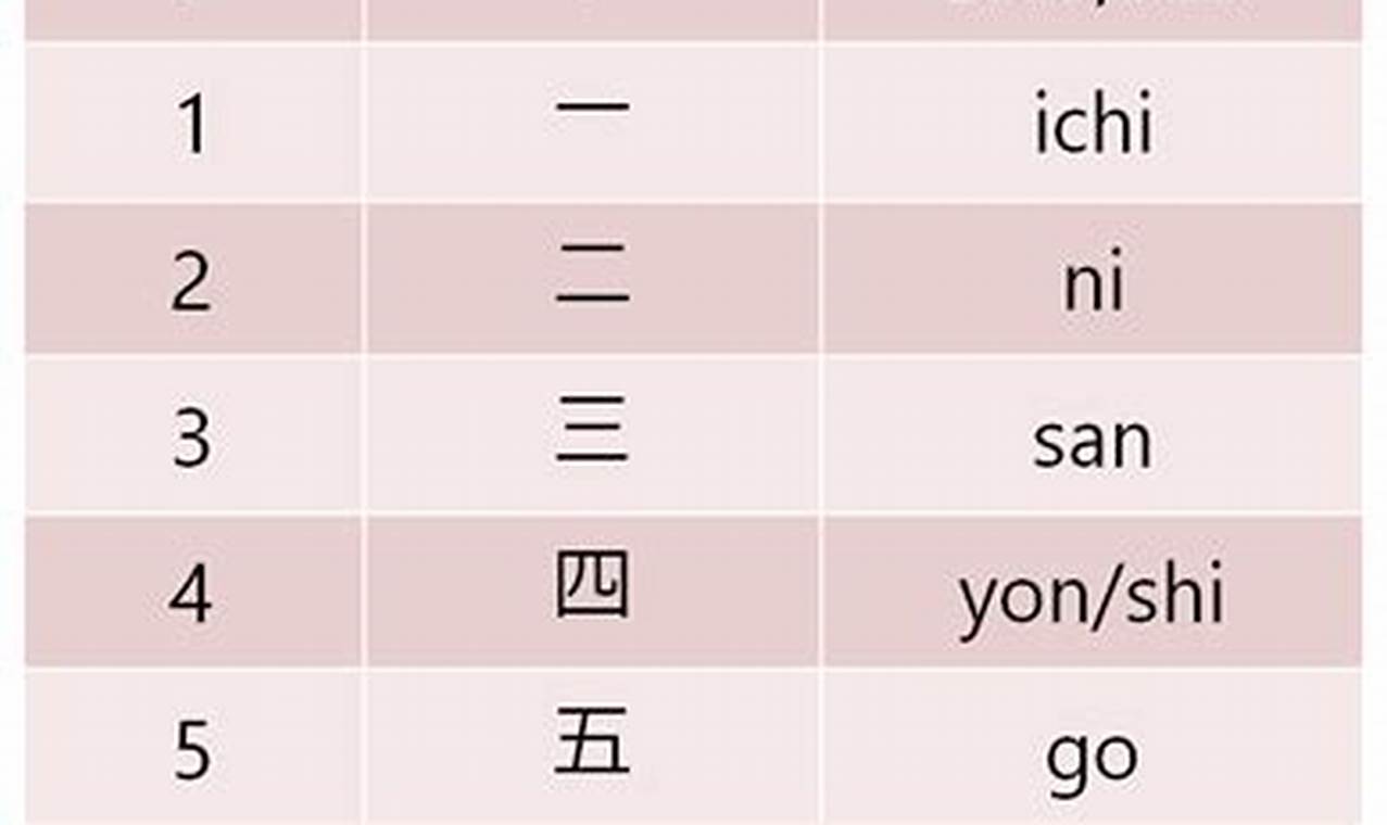Belajar Angka Bahasa Jepang: Panduan Lengkap untuk Pemula