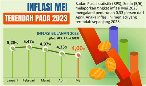 angka inflasi indonesia 2023