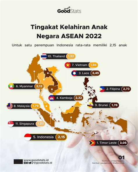 angka kelahiran indonesia 2022