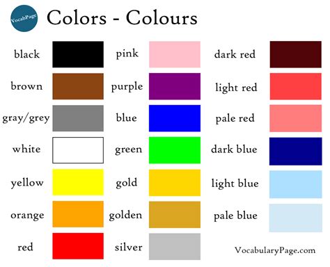 Noms de couleur en anglais illustration stock. Illustration du palette