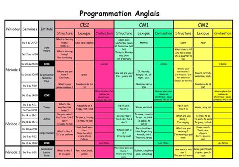 anglais cycle 3 éduscol