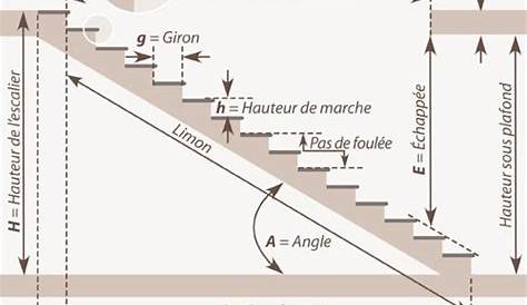 Angle Escalier Norme Forfait Liner Carré, Roman, D'angle Distripool