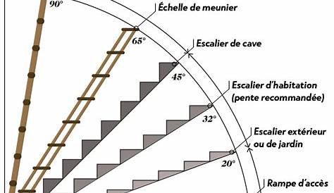 Escalier d'angle Stairs Pinterest Mezzanine