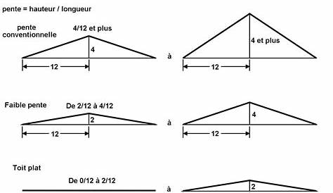 Angle Toiture Maison Ventana Blog