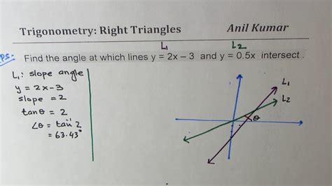angle between the intersection of two lines is called