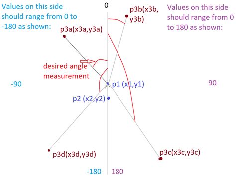 angle between two points matlab
