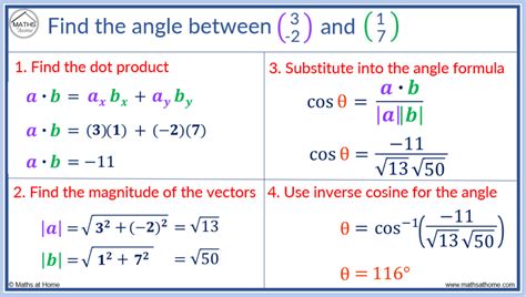 angle between two vectors calculator technique