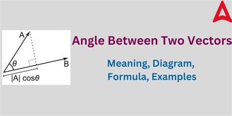 Angle Between Two Vectors Javascript