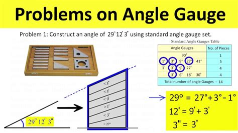 Angle Gauges Usage