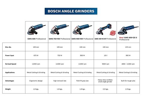 Angle Grinder Arbor Sizes