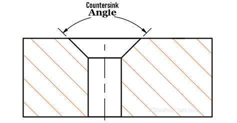 Angle In Countersink