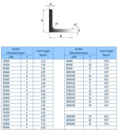 Angle Iron Bar Sizes
