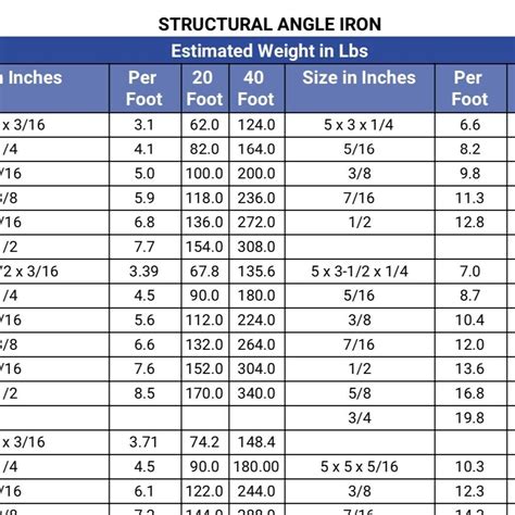 angle iron menards sizes