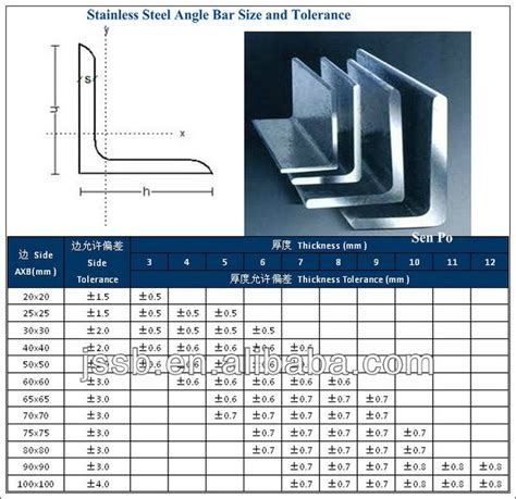 angle iron standard sizes