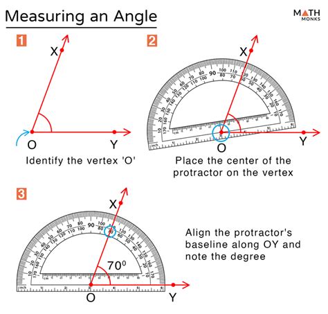 angle measurement