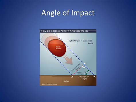 angle of impact definition