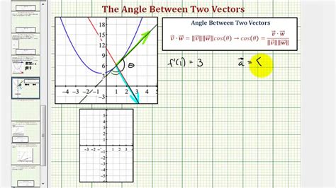 angle of intersection between two curves