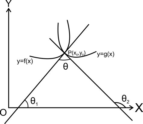 angle of intersection between two curves calculator