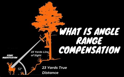 Angle Range Compensation