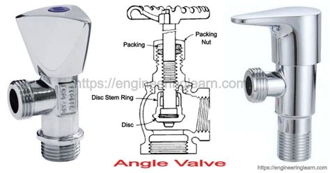 Angle Valve Definition Wikipedia