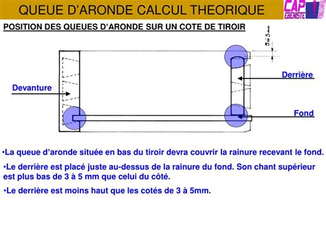 PPT QUEUE D’ARONDE CALCUL THEORIQUE PowerPoint Presentation, free download ID2972649