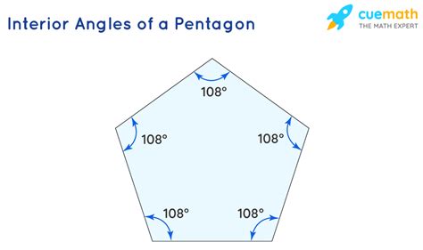 Angles Inside A Pentagon